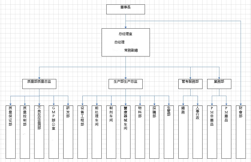 企業微信截圖_16589121454535_副本.png